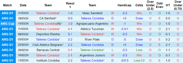 Nhận định Talleres Cordoba vs Sao Paulo, 7h ngày 5/4 - Ảnh 1
