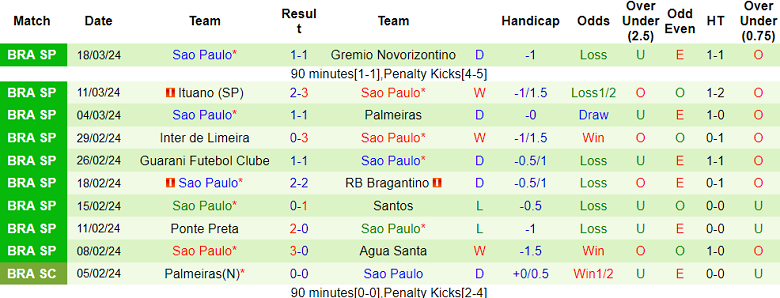 Nhận định Talleres Cordoba vs Sao Paulo, 7h ngày 5/4 - Ảnh 2