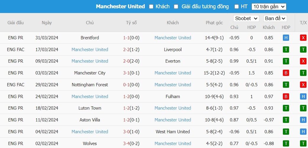 Soi kèo phạt góc Chelsea vs MU, 2h15 ngày 05/04 - Ảnh 5