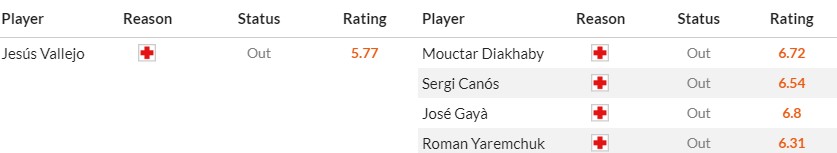 Soi kèo phạt góc Granada vs Valencia, 1h ngày 05/04 - Ảnh 2