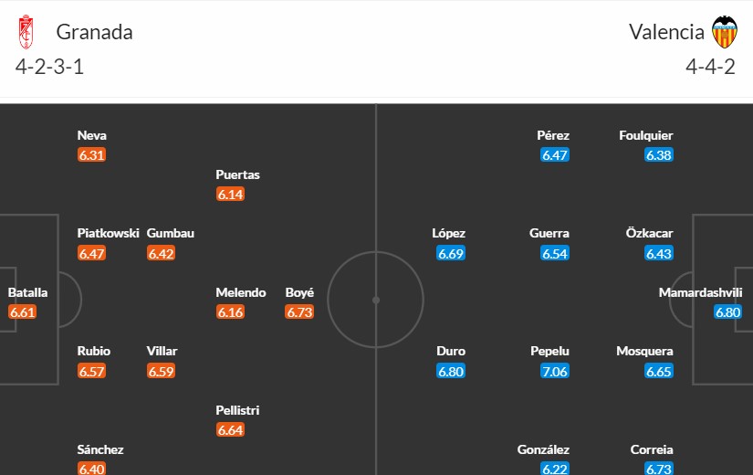Soi kèo phạt góc Granada vs Valencia, 1h ngày 05/04 - Ảnh 3