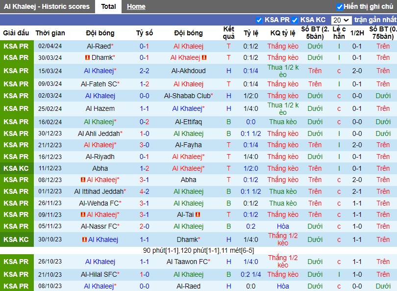 Nhận định Al Khaleej vs Al-Hilal SFC, 2h ngày 06/04 - Ảnh 2