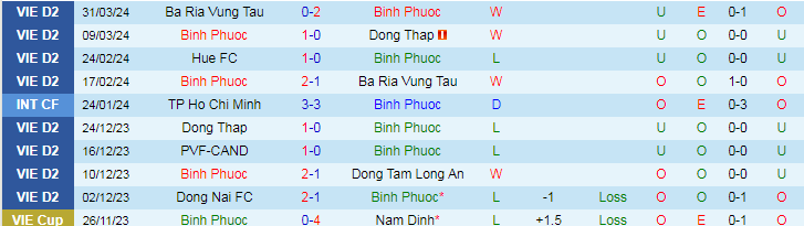 Nhận định Bình Phước vs Huế, 18h00 ngày 5/4 - Ảnh 1