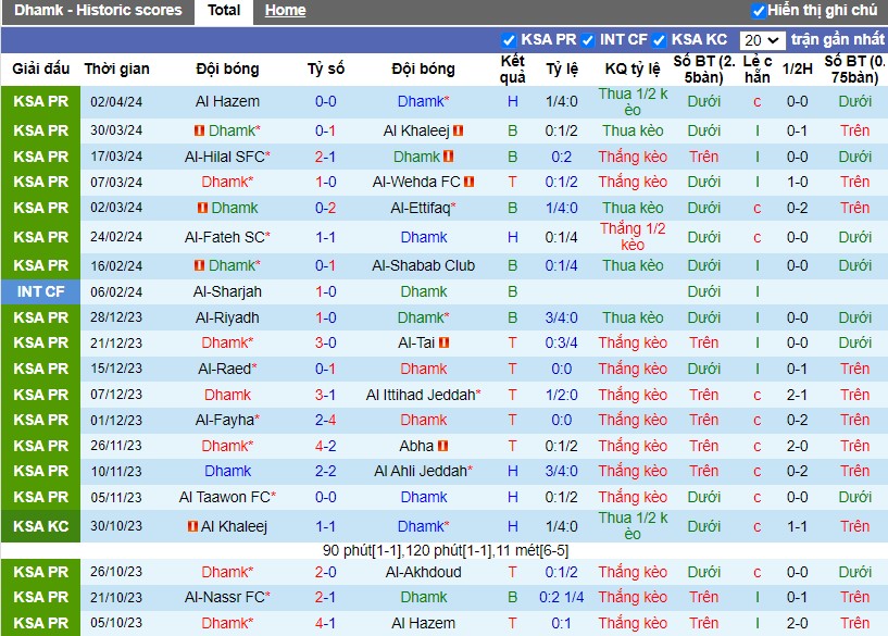 Nhận định Damac FC vs Al-Nassr FC, 2h ngày 06/04 - Ảnh 1