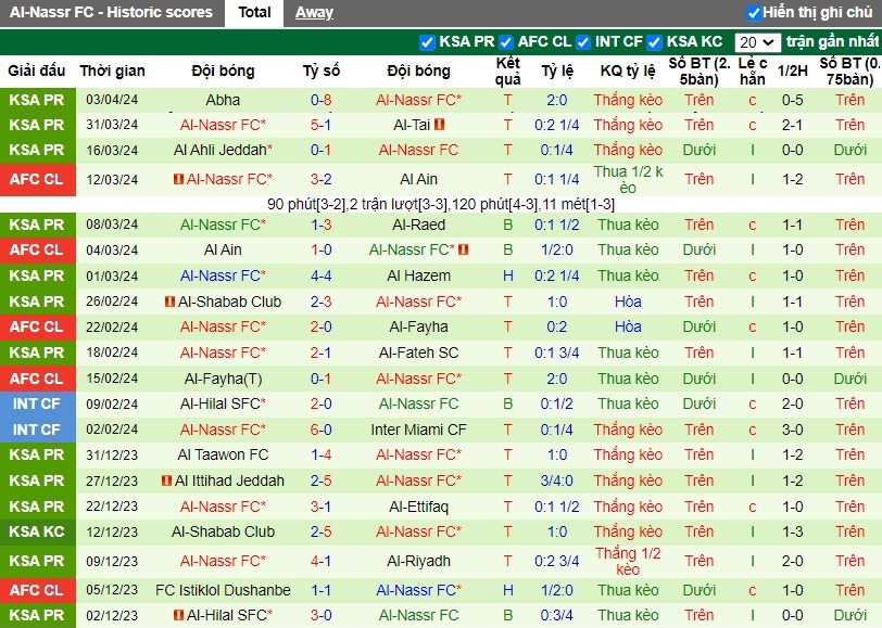 Nhận định Damac FC vs Al-Nassr FC, 2h ngày 06/04 - Ảnh 2