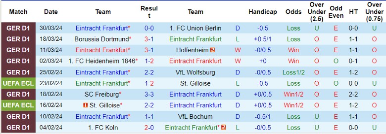 Nhận định Frankfurt vs Werder Bremen, 1h30 ngày 6/4 - Ảnh 1