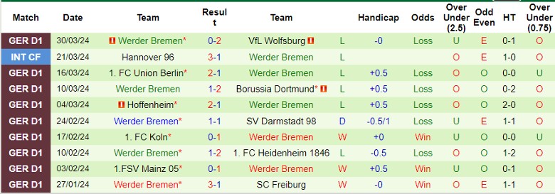 Nhận định Frankfurt vs Werder Bremen, 1h30 ngày 6/4 - Ảnh 2