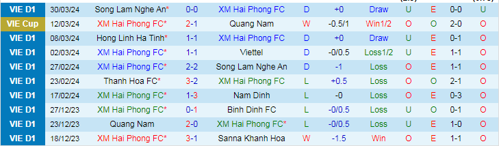 Nhận định Hải Phòng vs Thanh Hóa, 19h15 ngày 5/4 - Ảnh 1