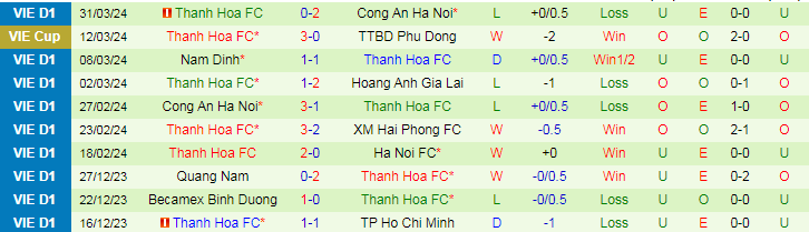 Nhận định Hải Phòng vs Thanh Hóa, 19h15 ngày 5/4 - Ảnh 2