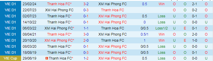 Nhận định Hải Phòng vs Thanh Hóa, 19h15 ngày 5/4 - Ảnh 3