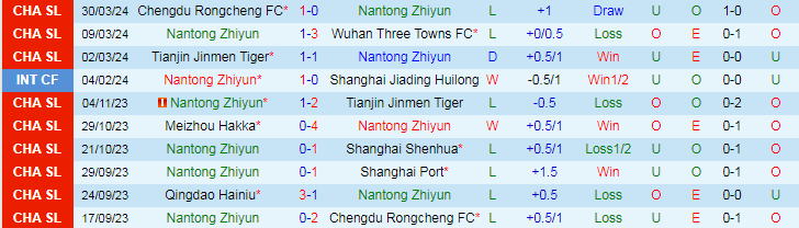 Nhận định Nantong Zhiyun vs Meizhou Hakka, 19h00 ngày 5/4 - Ảnh 1