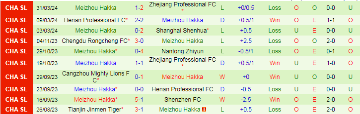 Nhận định Nantong Zhiyun vs Meizhou Hakka, 19h00 ngày 5/4 - Ảnh 2