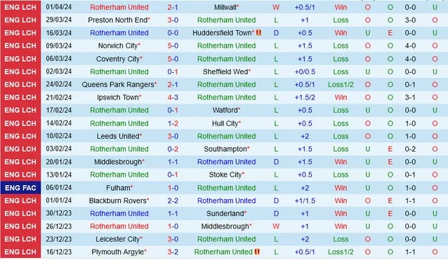 Nhận định Rotherham United vs Plymouth Argyle, 2h ngày 6/4 - Ảnh 1