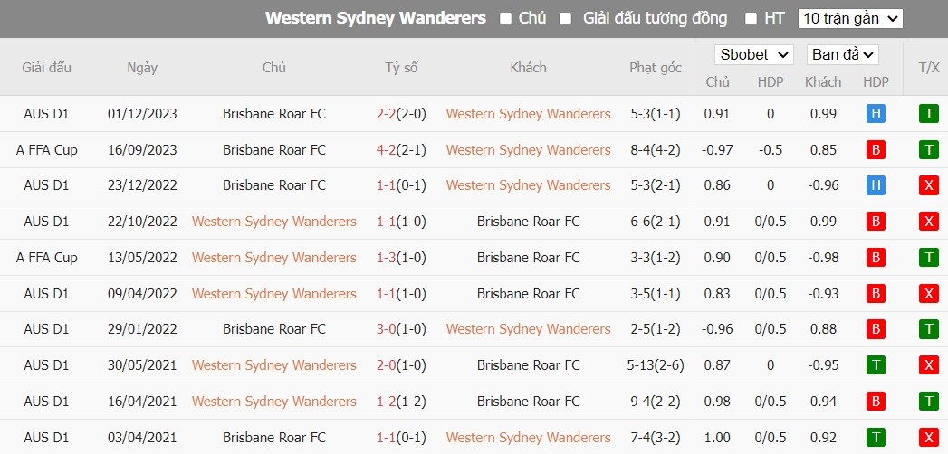 Soi kèo phạt góc Western Wanderers vs Brisbane Roar FC, 15h45 ngày 05/04 - Ảnh 4