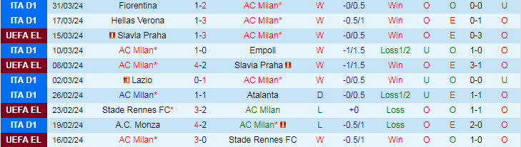 Nhận định AC Milan vs Lecce, 20h00 ngày 6/4 - Ảnh 1