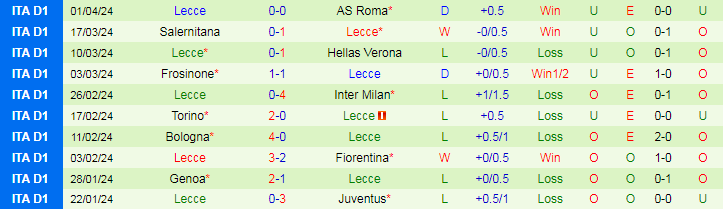 Nhận định AC Milan vs Lecce, 20h00 ngày 6/4 - Ảnh 2
