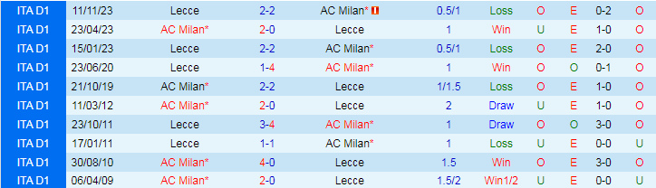 Nhận định AC Milan vs Lecce, 20h00 ngày 6/4 - Ảnh 3