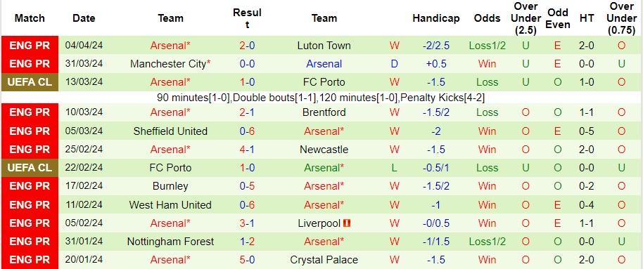 Nhận định Brighton vs Arsenal, 23h30 ngày 6/4 - Ảnh 2