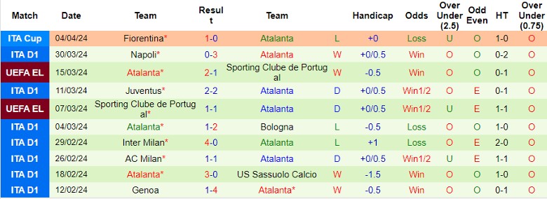 Nhận định Cagliari vs Atalanta, 23h00 ngày 7/4 - Ảnh 2