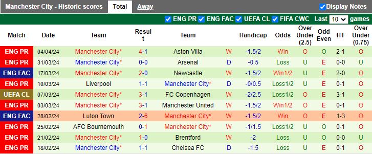 Nhận định Crystal Palace vs Man City, 18h30 ngày 6/4 - Ảnh 2