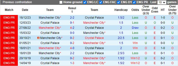 Nhận định Crystal Palace vs Man City, 18h30 ngày 6/4 - Ảnh 3