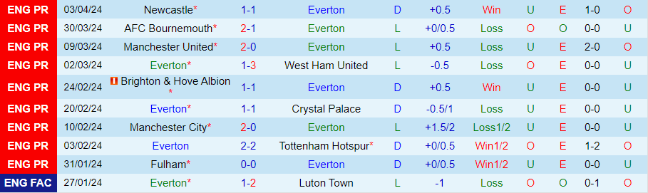 Nhận định Everton vs Burnley, 21h00 ngày 6/4 - Ảnh 2