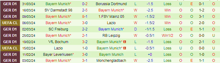 Nhận định Heidenheim vs Bayern Munich, 20h30 ngày 6/4 - Ảnh 2