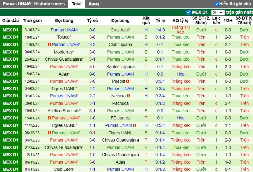 Nhận định Mazatlan FC vs Pumas UNAM, 8h ngày 06/04 - Ảnh 2