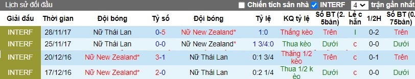 Nhận định Nữ New Zealand vs Nữ Thái Lan, 9h ngày 06/04 - Ảnh 3