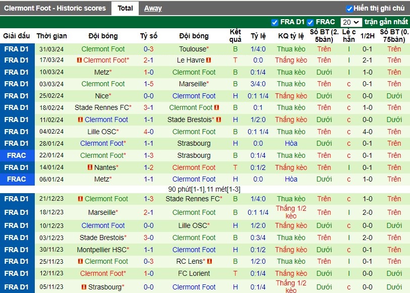 Nhận định PSG vs Clermont Foot, 2h ngày 07/04 - Ảnh 2