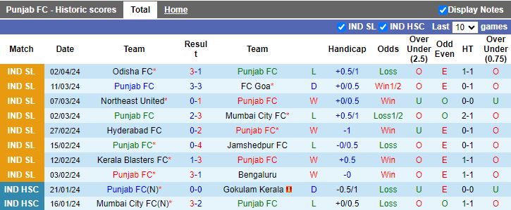 Nhận định Punjab vs Mohun Bagan, 18h30 ngày 6/4 - Ảnh 1