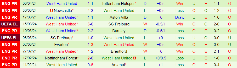 Nhận định Wolves vs West Ham, 21h00 ngày 6/4 - Ảnh 1
