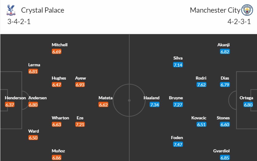 Soi kèo phạt góc Crystal Palace vs Man City, 18h30 ngày 06/04 - Ảnh 3