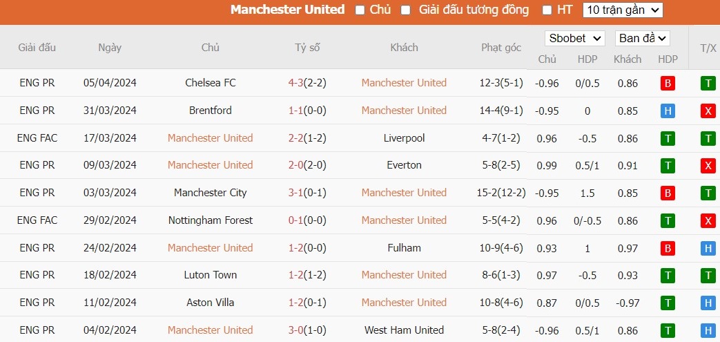 Kèo thẻ phạt ngon ăn MU vs Liverpool, 21h30 ngày 07/04 - Ảnh 1