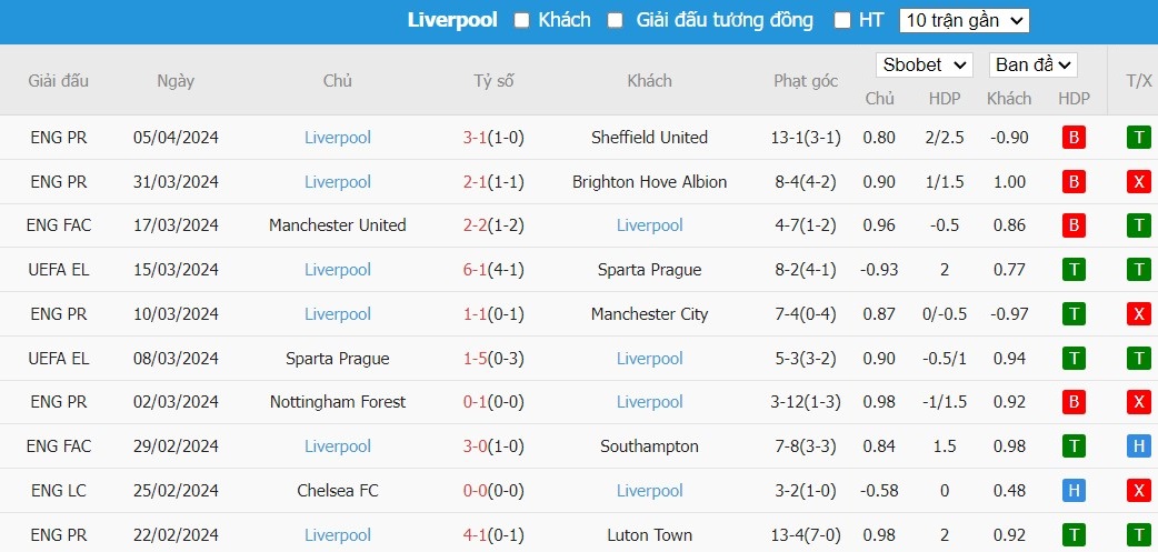 Kèo thẻ phạt ngon ăn MU vs Liverpool, 21h30 ngày 07/04 - Ảnh 2
