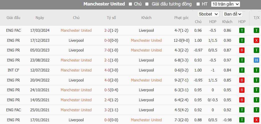 Kèo thẻ phạt ngon ăn MU vs Liverpool, 21h30 ngày 07/04 - Ảnh 3