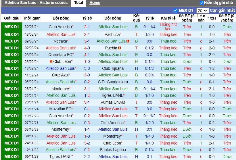 Nhận định Atletico San Luis vs FC Juarez, 7h ngày 08/04 - Ảnh 1