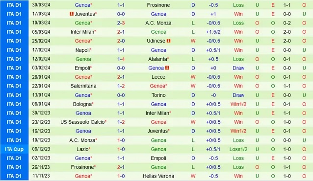 Nhận định Hellas Verona vs Genoa, 23h ngày 7/4 - Ảnh 2