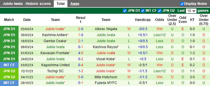 Nhận định Kyoto Sanga vs Jubilo Iwata, 12h00 ngày 7/4 - Ảnh 2