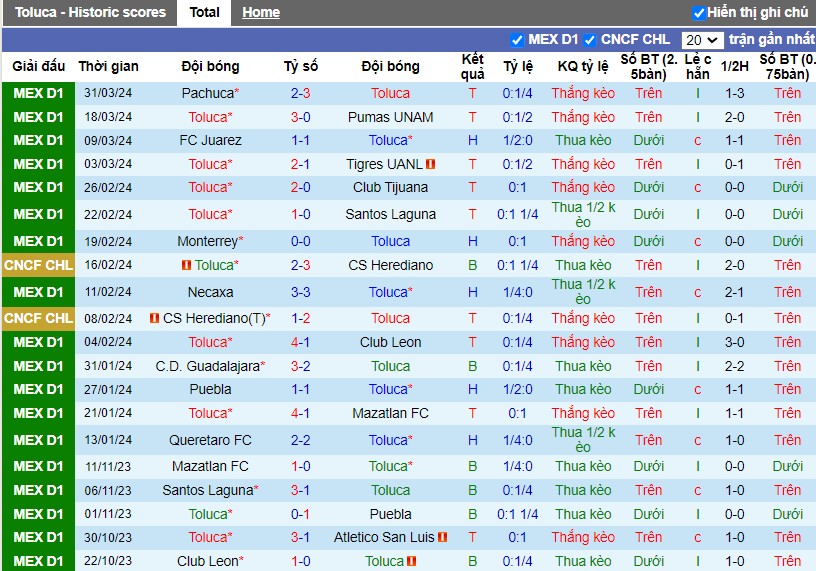 Nhận định Toluca vs Atlas, 1h ngày 08/04 - Ảnh 1