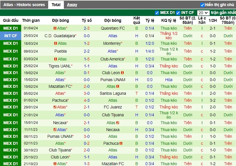Nhận định Toluca vs Atlas, 1h ngày 08/04 - Ảnh 2
