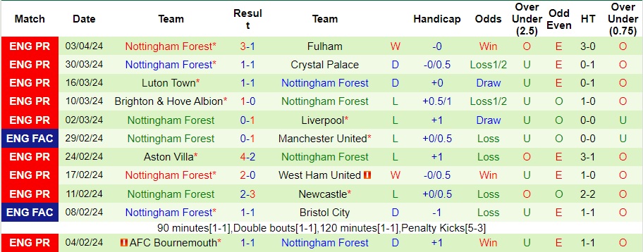 Nhận định Tottenham vs Nottingham, 0h ngày 8/4 - Ảnh 2