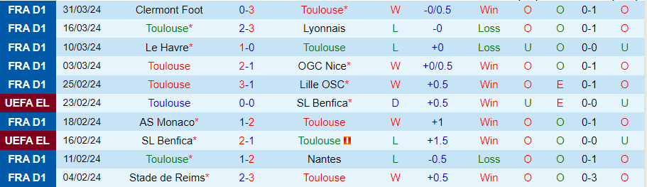 Nhận định Toulouse vs Strasbourg, 20h00 ngày 7/4 - Ảnh 2