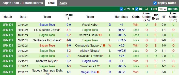 Nhận định Urawa Reds vs Sagan Tosu, 13h00 ngày 7/4 - Ảnh 2