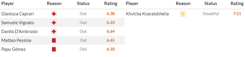 Soi kèo phạt góc Monza vs Napoli, 20h ngày 07/04 - Ảnh 2