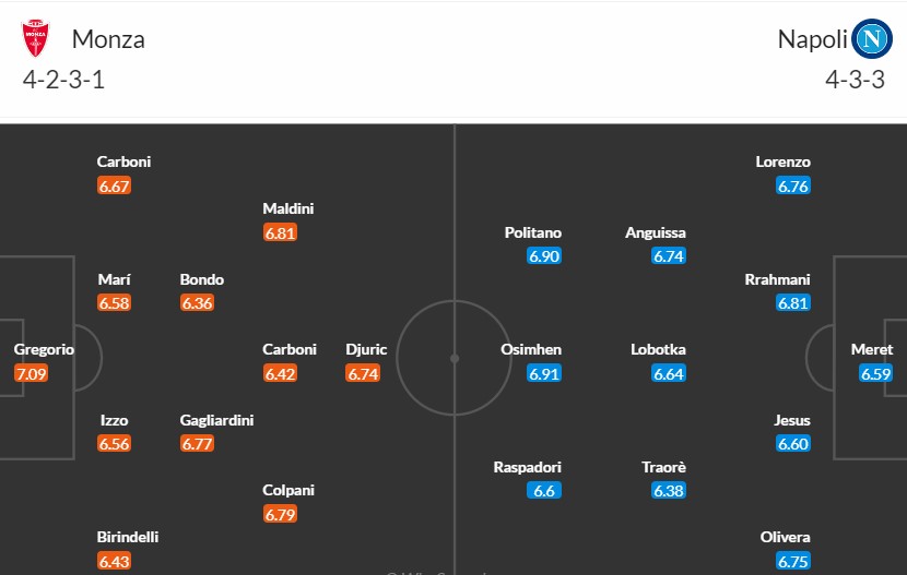 Soi kèo phạt góc Monza vs Napoli, 20h ngày 07/04 - Ảnh 3