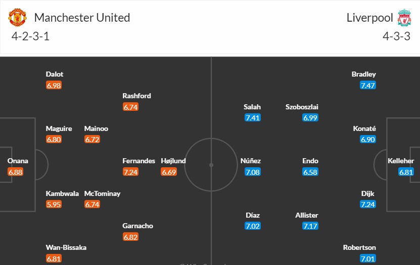 Soi kèo phạt góc MU vs Liverpool, 21h30 ngày 07/04 - Ảnh 3