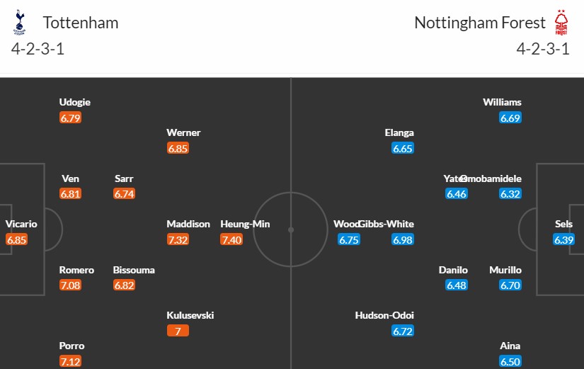 Soi kèo phạt góc Tottenham vs Nottingham, 0h ngày 08/04 - Ảnh 3