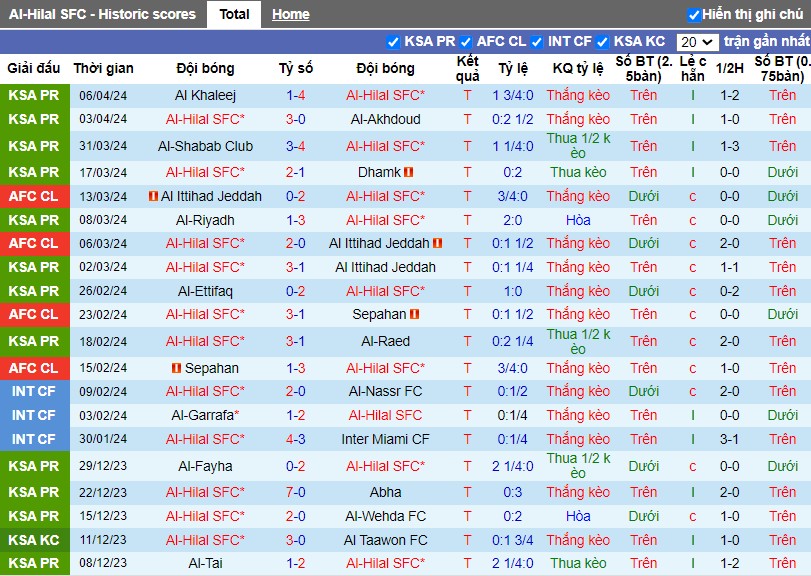 Nhận định Al-Hilal vs Al-Nassr, 2h30 ngày 09/04 - Ảnh 1