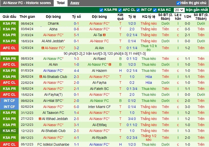 Nhận định Al-Hilal vs Al-Nassr, 2h30 ngày 09/04 - Ảnh 2